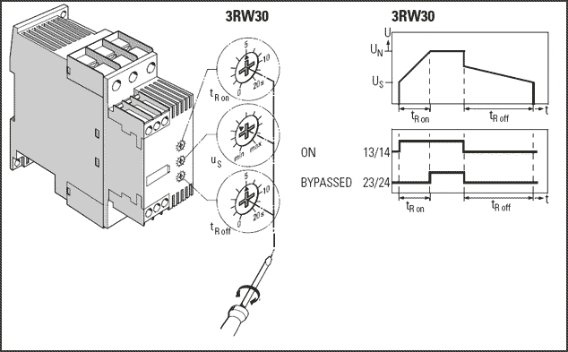 Органы управления 3RW30
